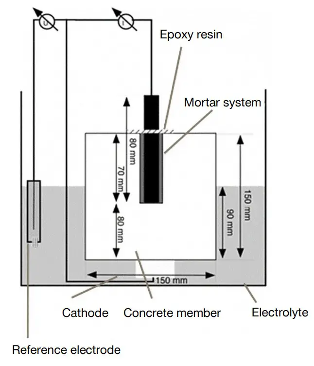 HILTI HIT-CT1 Post Installed Rebar Connection - fig 13