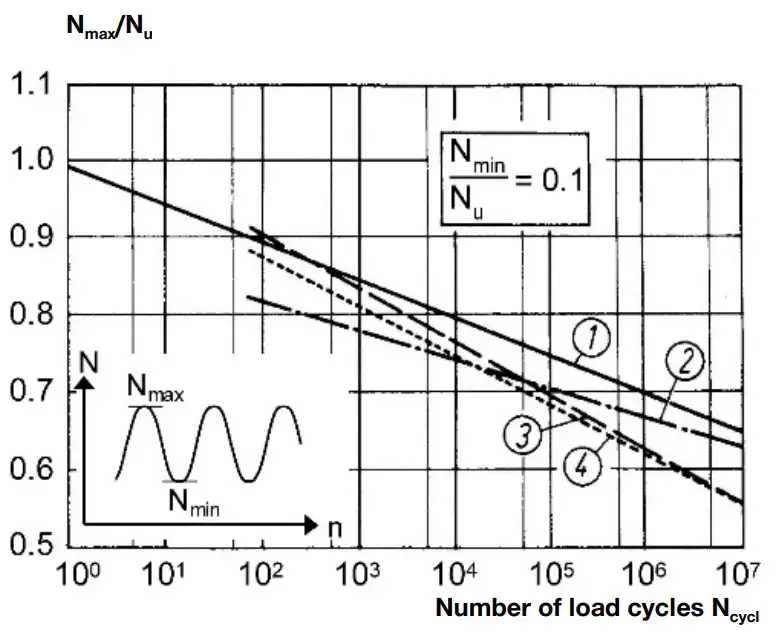 HILTI HIT-CT1 Post Installed Rebar Connection - fig 8