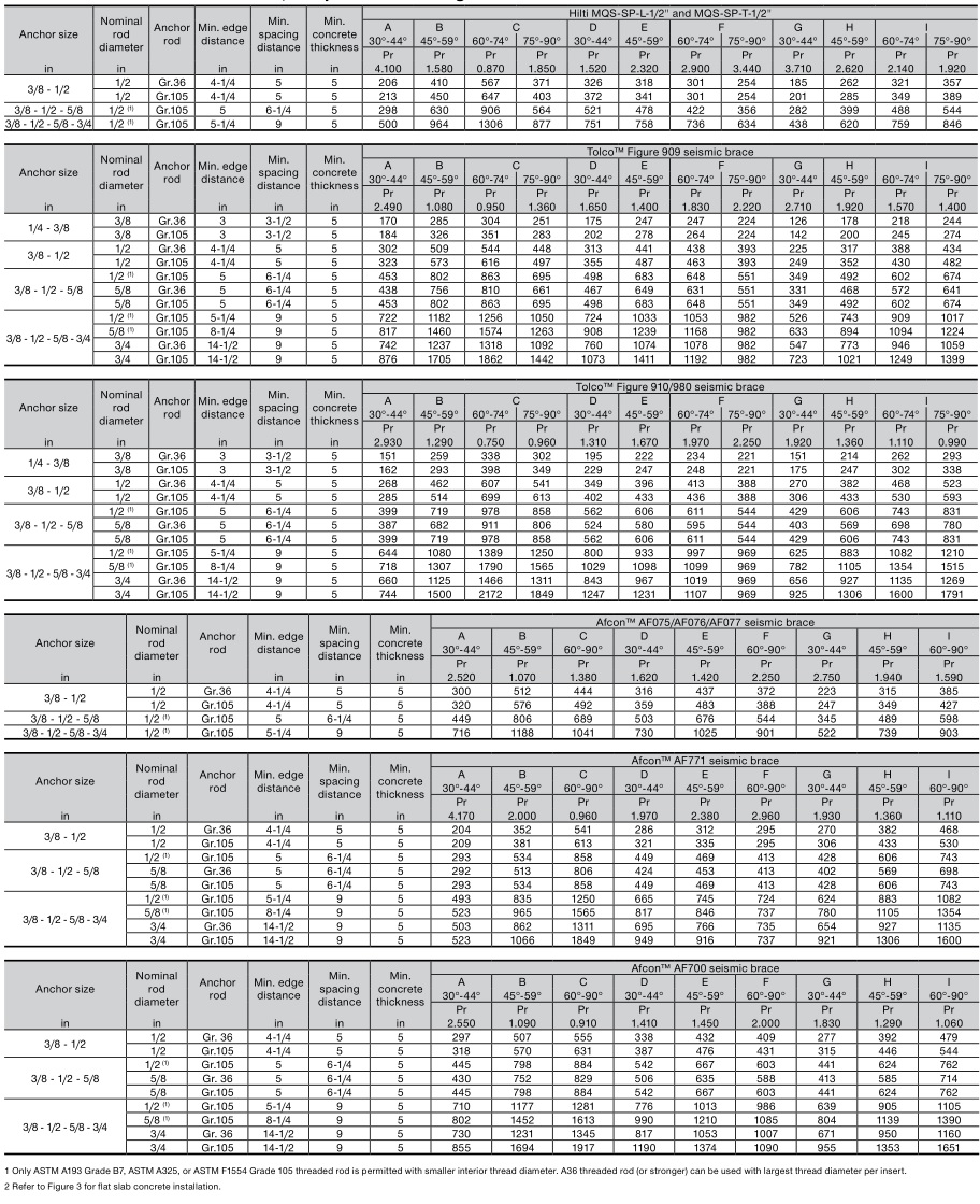 HILTI NFPA 13 Seismic Bracing Anchor Load Tables - Hilti KCM-WF and KCM-PD in 6,000 psi normal weight cracked concrete