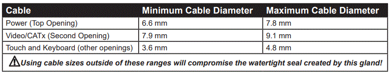 HIS CP-RG2-BLK-N4 Cable Exit Cover Plate with Removable Gland-FIG2