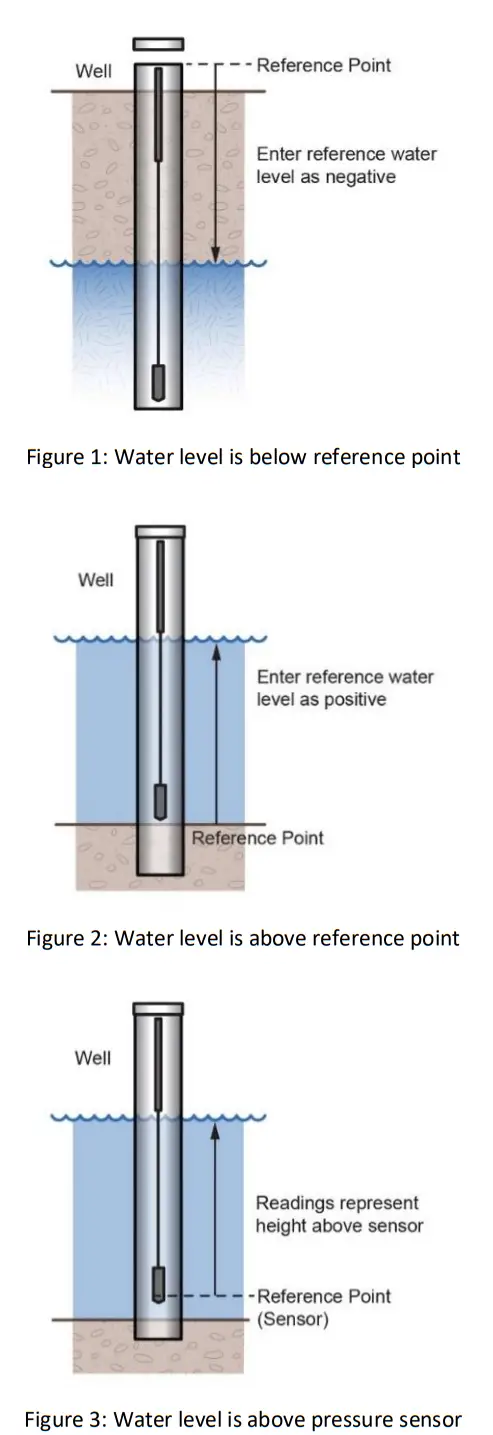 HOBO RXW WL xxx Water Level Sensor Interface - slip a cable6