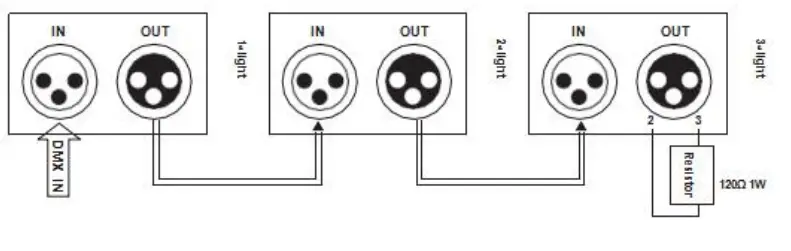 HOLDLAMP B0CB43C8HV LED Par Stage Light - DMX
