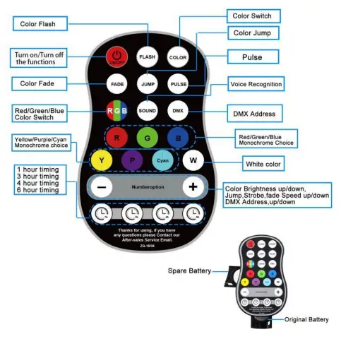 HOLDLAMP B0CB43C8HV LED Par Stage Light - Remote Control