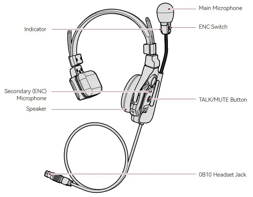 HOLLYLAND-Solidcom-C1-Pro-Wired-Headset-for-Hub- (1)