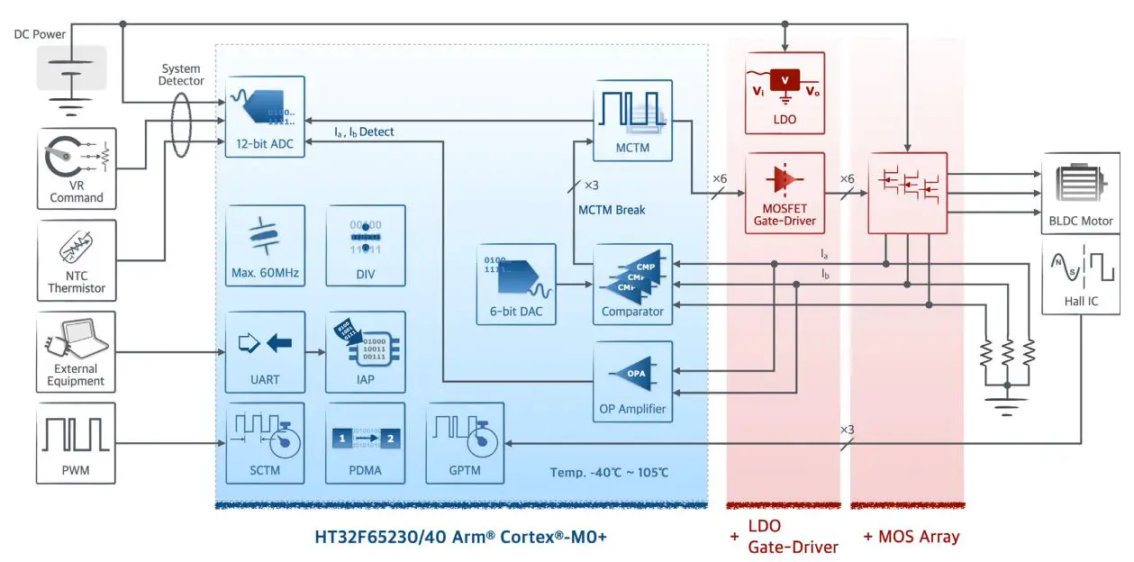 HOLTEK-MCU-Series-HT32-Arm-Cortex-M (20)
