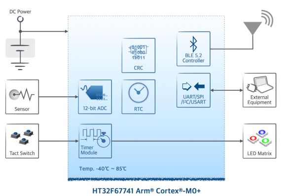 HOLTEK-MCU-Series-HT32-Arm-Cortex-M (25)