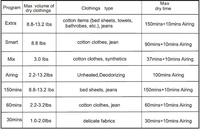 HOMCOM-853-025V70WT-Wall-Mounted-Tumble-Dryer-fig (20)