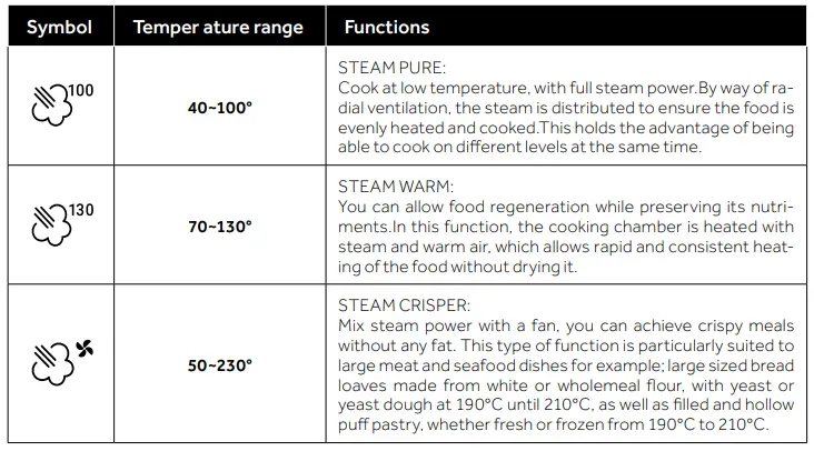 HOOVER-HSO45C5SO-Steam-Oven-FIG-12