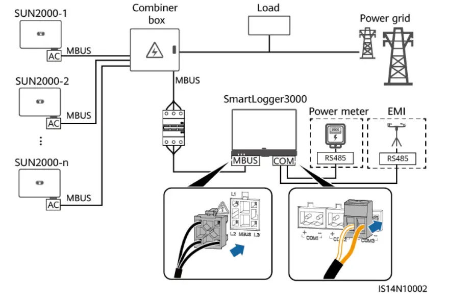 HUAWEI SUN2000 30Kw OnGrid Solar Inverter - Figure 50