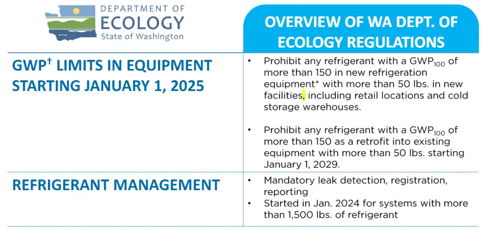 HUSSMANN-Washington-State-Regulations-GWP-Limits-Equipment-FIG-1