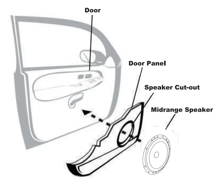 Midrange Speakers Mounting