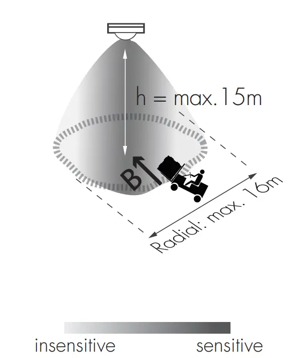 HIR11 Series (High-bay)
