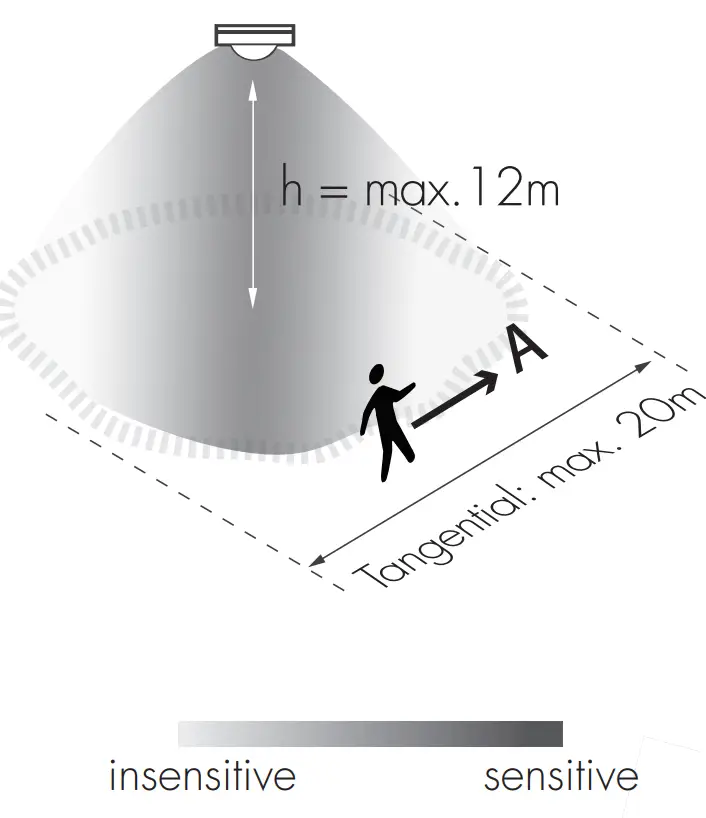 HIR11 Series (High-bay)