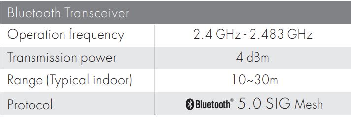 HYTRONIK-HIR60-Bluetooth-5.0 SIG-Mesh-PIR-Motion-Sensors-FIG- (19)