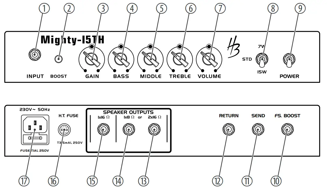 Connections and controls