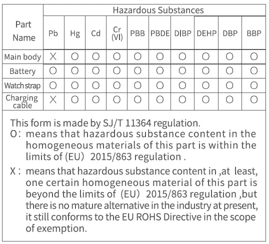 Hazardous substances