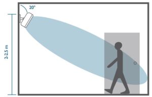Height and Tilt Angle no Pets
