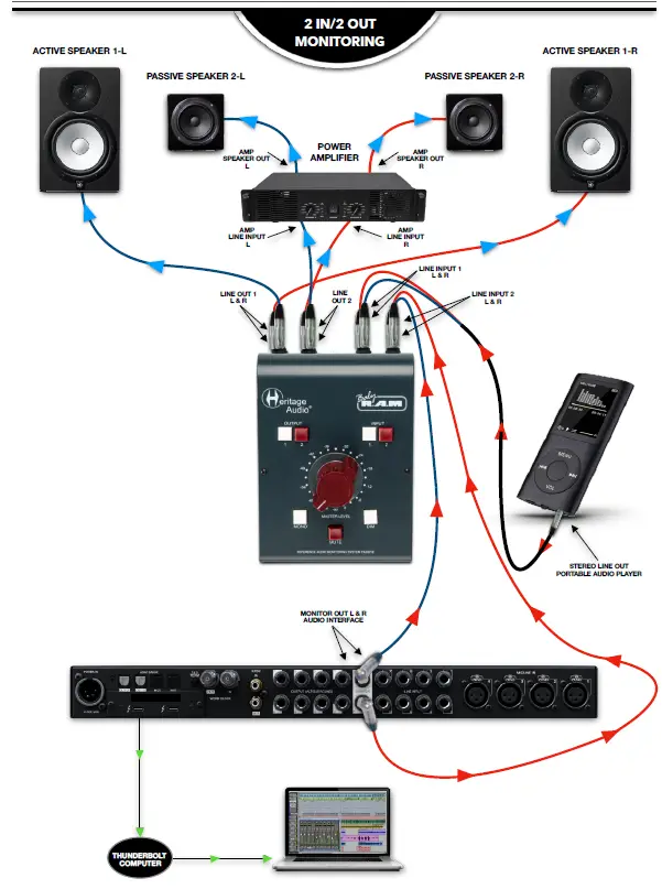 Heritage-Audio-Dual-Channel-Monitor-System-Passive-Ram-Systems-FIG-4