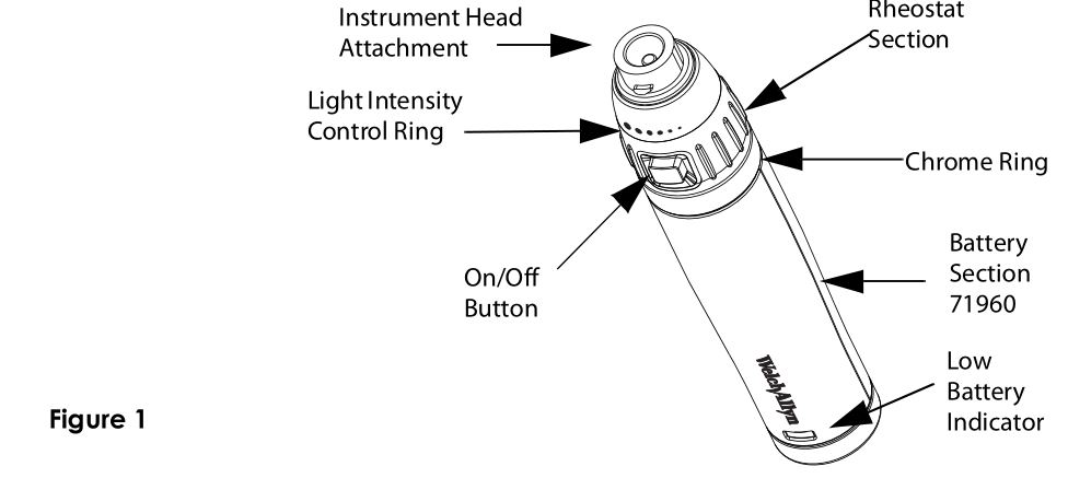 Hill-Rom 719 Series 71930 Lithium Ion Handle - Figure 1