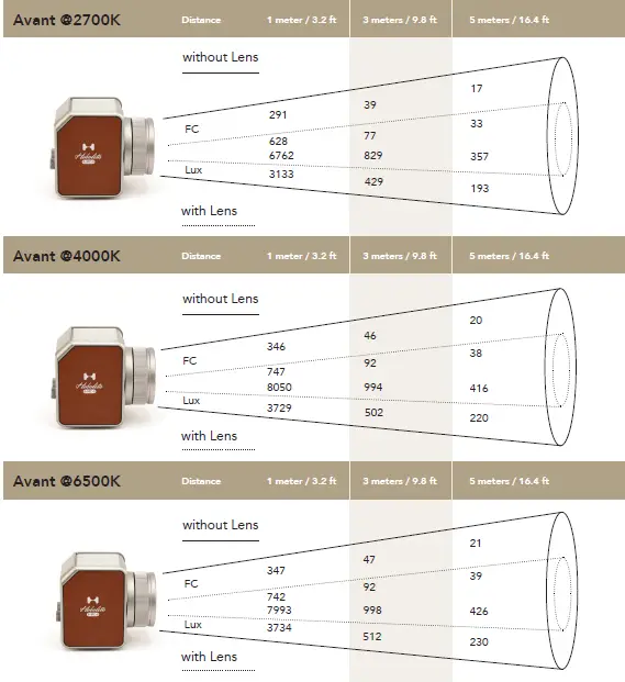 Hobolite-AVANT-110008US-Portable-Continuous-LED-Light-FIG-7