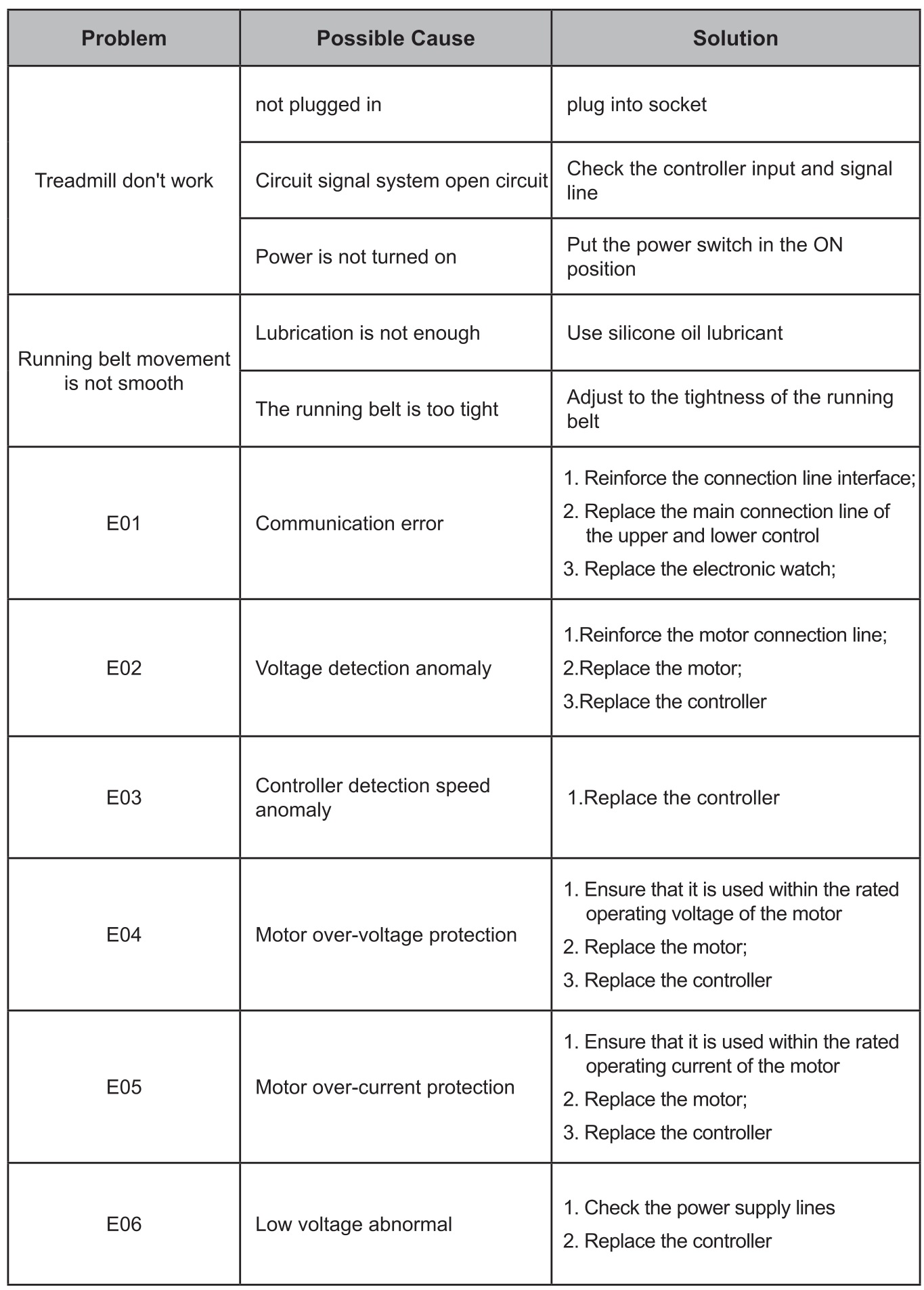 HomeTro HM1 2.5HP Walking Pad with Incline - Common Troubleshooting Methods