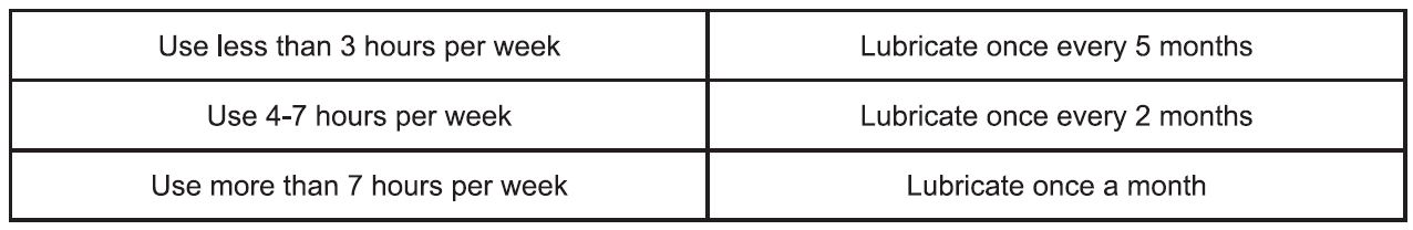 HomeTro HM1 2.5HP Walking Pad with Incline - Recommendations