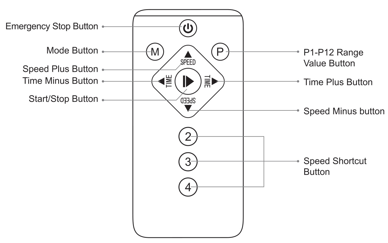HomeTro HM1 2.5HP Walking Pad with Incline - Remote Control Function Description