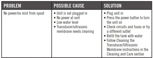 Homedics UHE-WM10 Total Comfort 2 in 1 Humidifier Warm and Cool Mist Instruction - TROUBLESHOOTING