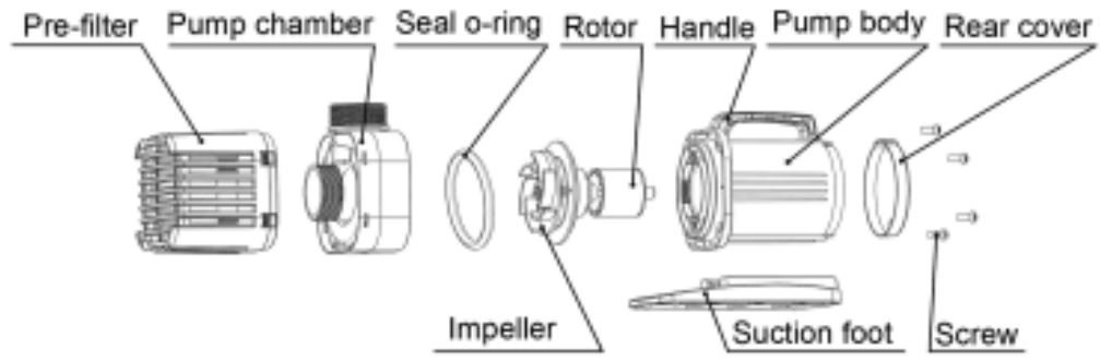 Homewell-HMW-ARP2000-Pond-Pump-FIG-1