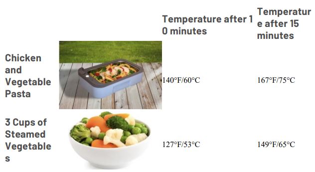 Hot-Bento-HB-2-Heat-Modulation-System-FIG-1