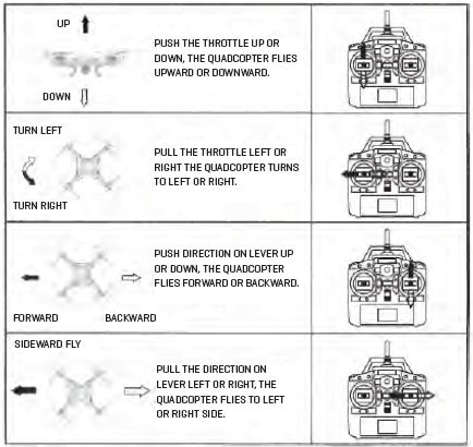 How to control aircraft