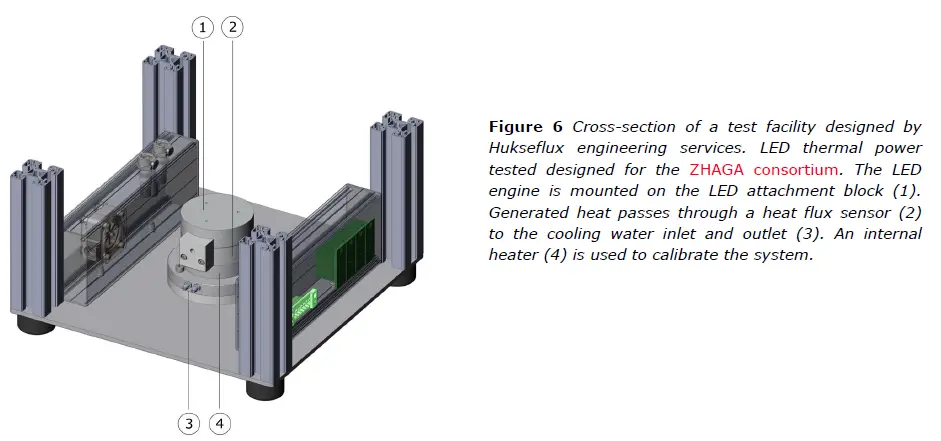 Hukseflux-SRC02-Thermal-Sensors-FIG-5