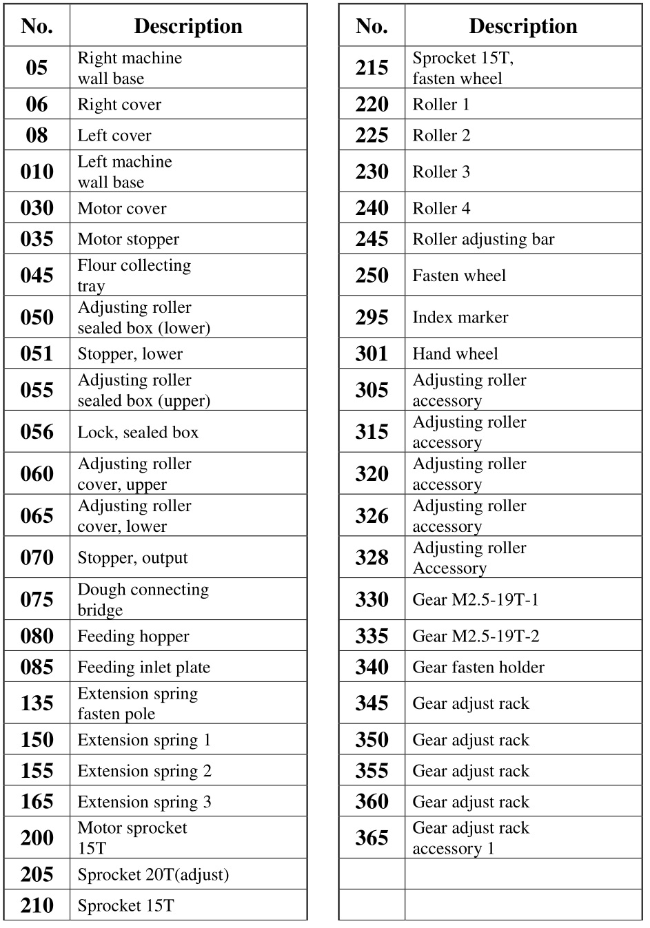 IBE PS500 Table Top Pizza Sheeter - Spare Parts List