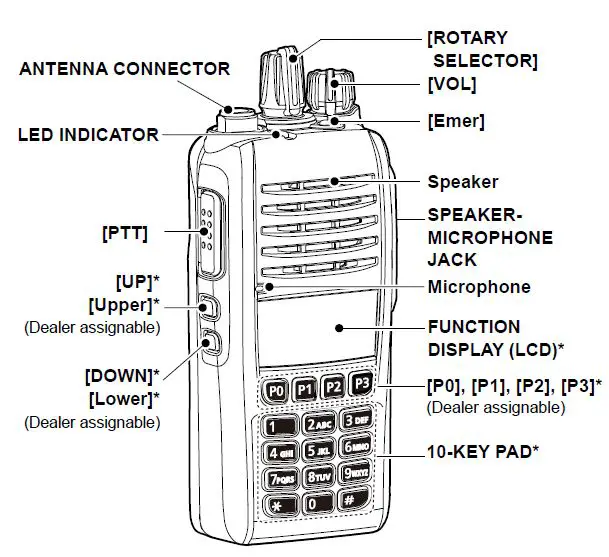 ICOM-IC-F1000-Series-VHF-Commercial-Transcivers-fig- (2)