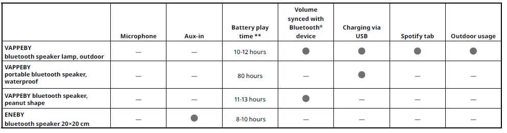 IKEA-VAPPEBY-Bluetooth-Speakers-FIG- (8)