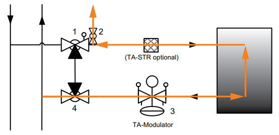 IMI Hydronic Engineering TA Fast Fit 4 Prefabricated Solution for Terminal Units - Back flushing