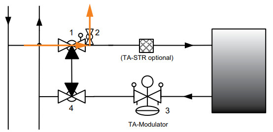 IMI Hydronic Engineering TA Fast Fit 4 Prefabricated Solution for Terminal Units - Forward flushing