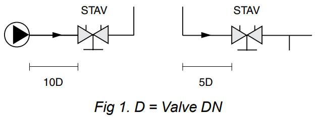 IMI Hydronic Engineering TA Fast Fit 4 Prefabricated Solution for Terminal Units - Valve DN