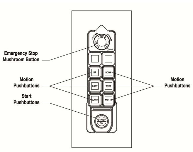INMOTION-532-Series-Radio-Control-System-fig-3