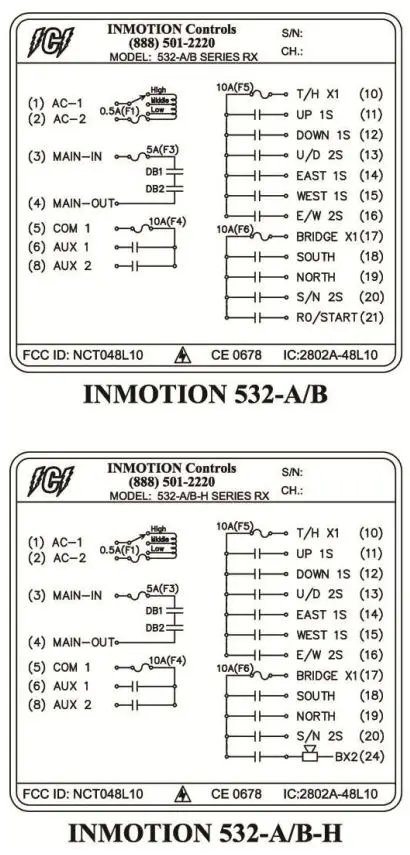 INMOTION-532-Series-Radio-Control-System-fig-8