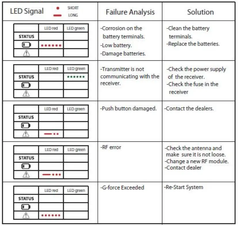INMOTION-CONTROLS-3M-Series-Paddle-System-fig-7