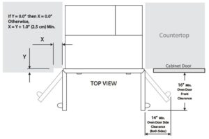 INSTALLATION TO ADJACENT COUNTERTOP AND CABINET DOORS