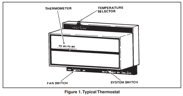 INTERTHERM-DT4-13-Plus-SEER-Extra-High-EfficiencyHeat-Pump-FIG-2