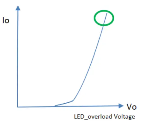 INVENTRONICS SUM 760S MGR Series 760W Programmable Driver with INV Digital Dimming - Derating 7