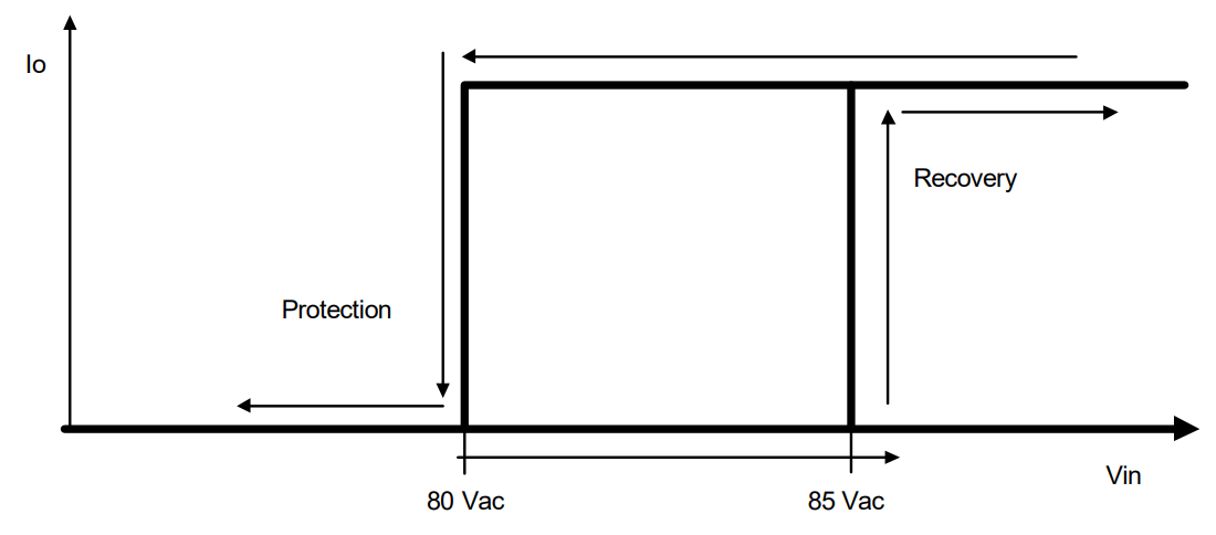 INVENTRONICS SUM 760S MGR Series 760W Programmable Driver with INV Digital Dimming - Derating 8