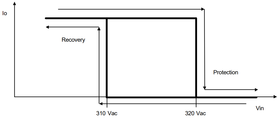 INVENTRONICS SUM 760S MGR Series 760W Programmable Driver with INV Digital Dimming - Derating 9