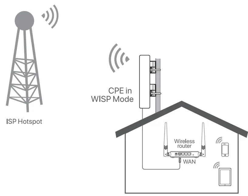 IP-COM-CPE3-2-4GHz-Outdoor-CPE-Access-Point-fig-26