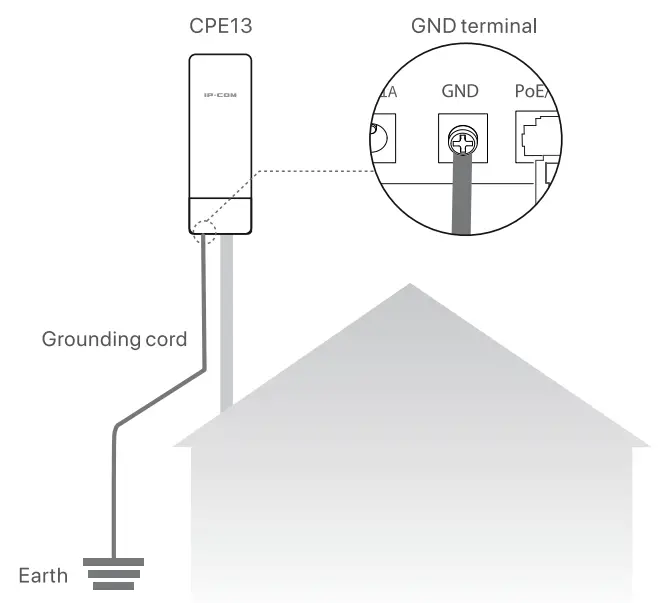 IP-COM-CPE3-2-4GHz-Outdoor-CPE-Access-Point-fig-27