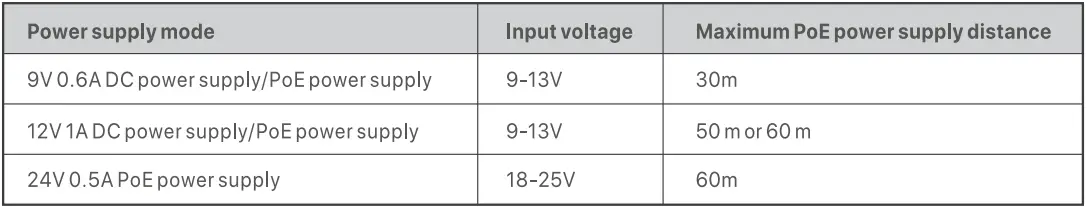 IP-COM-CPE3-2-4GHz-Outdoor-CPE-Access-Point-fig-28