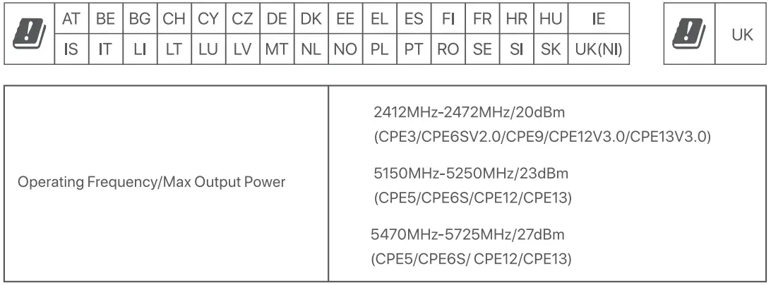 IP-COM-CPE3-2-4GHz-Outdoor-CPE-Access-Point-fig-32